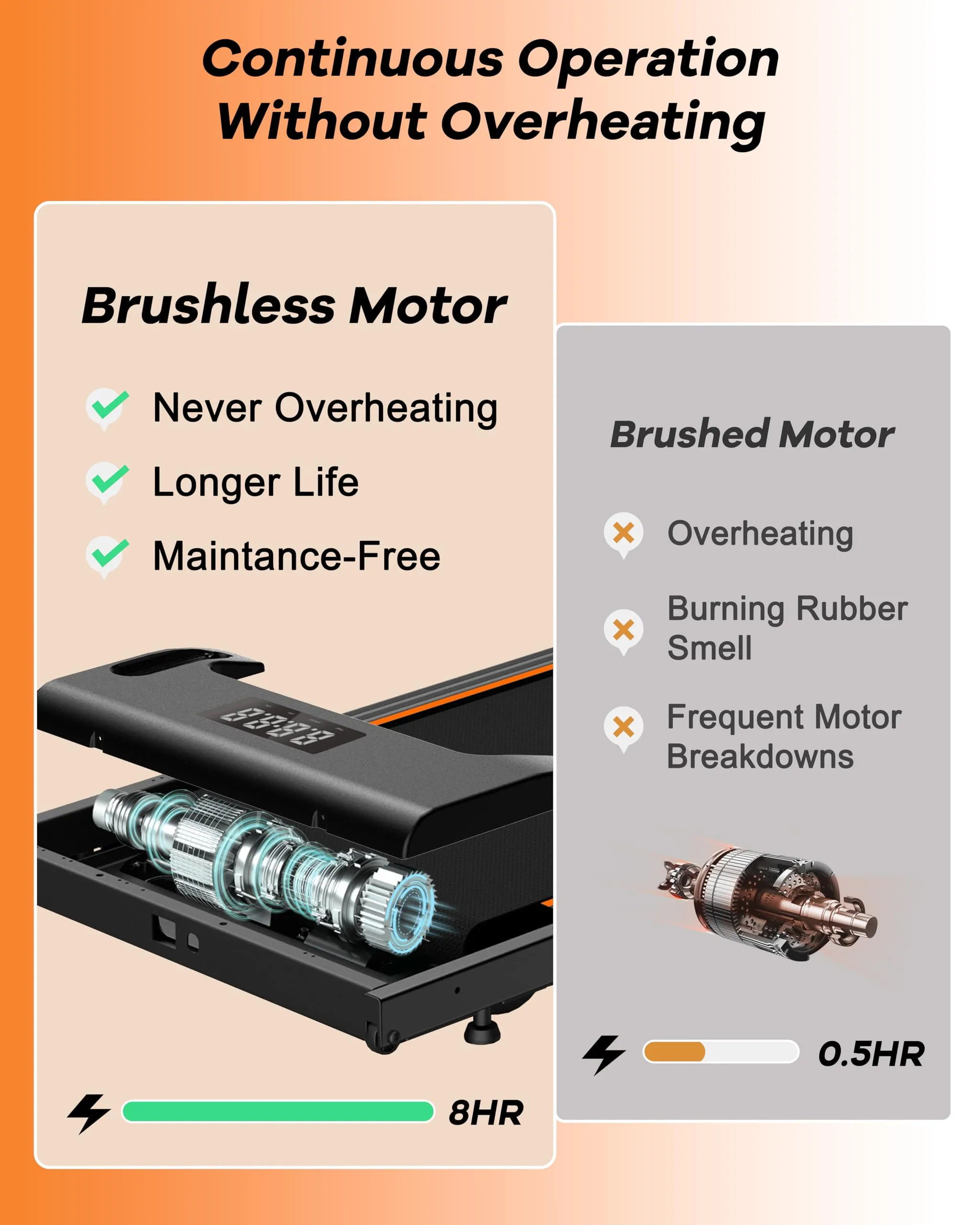 YRUN Walking Pad Under Desk Treadmill for Home and Office, Portable Small Treadmill 2.5HP Super Quiet Brushless Motorized Walking Jogging Running Machine with Remote Control
